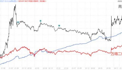 如何挑选令人省心的“固收+”基金