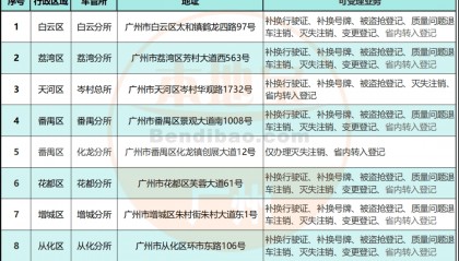 广州电动自行车业务办理网点地址一览表