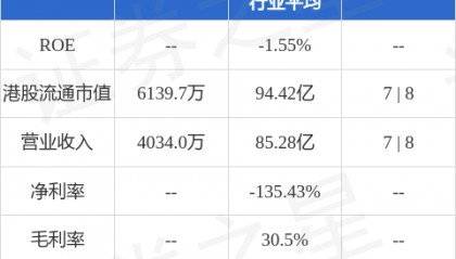 中华银科技(00515.HK)股东将股票由中国银行(香港)转入富途证券国际香港 转仓市值817.86万港元