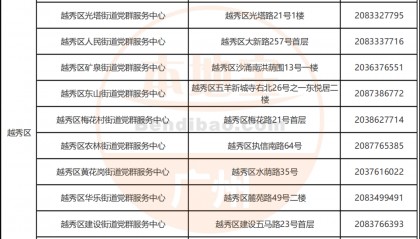 广州市各区失业登记办理机构地址一览表