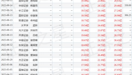 华龙证券：首次覆盖春风动力给予增持评级