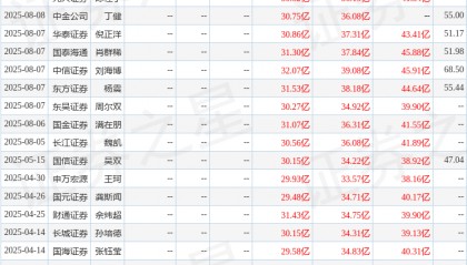 华龙证券：给予杰瑞股份买入评级