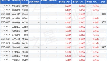 华龙证券：首次覆盖利安隆给予增持评级