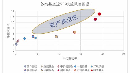 中波固收“+”攻守兼备 把握股债双升窗口
