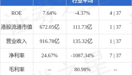 中信证券(06030.HK)：中信证券国际为CSI MTN发行的2000万美元票据提供担保