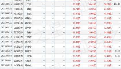 华龙证券：给予天孚通信买入评级