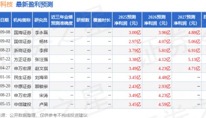 赞宇科技：10月29日接受机构调研，国信证券、中信证券等多家机构参与