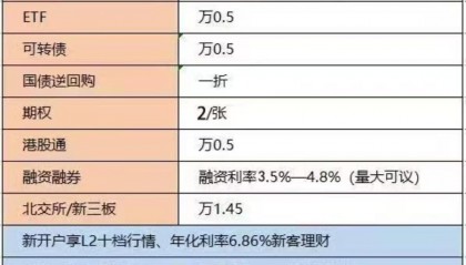平安证券账号(平安证券账号可以登录东方财富吗)