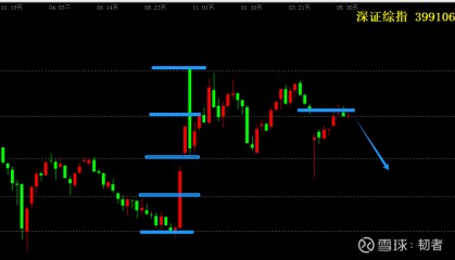 5月证券(5月证券类私募产品备案降温)