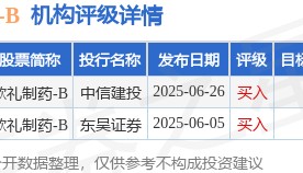 歌礼制药-B(01672.HK)股东将股票存入富途证券国际香港 存仓市值5.77亿港元