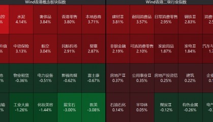 中信证券：重视Q4红利布局