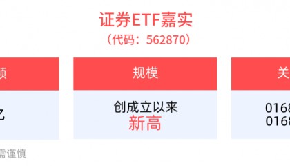 券商板块景气度有望持续上行，证券ETF嘉实(562870)创成立以来规模新高