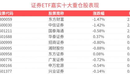 资金抢筹牛市旗手，证券ETF嘉实(562870)近5日“吸金”近3200万元，规模创成立以来新高！