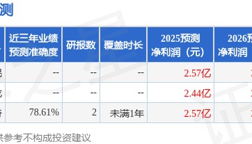 东亚机械：10月28日接受机构调研，华创证券、泰信基金等多家机构参与