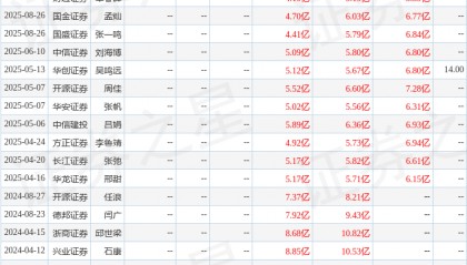 华龙证券：给予青鸟消防增持评级