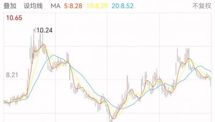 方正证券专业版(方正证券专业版过去几日股票开盘交易明细如何查?)