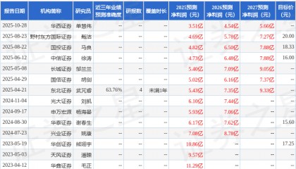 风华高科：10月30日接受机构调研，平安证券、玖鹏投资等多家机构参与
