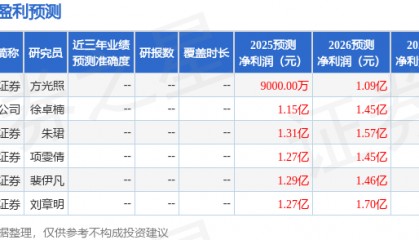 中航证券：给予值得买买入评级