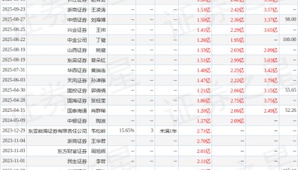 骄成超声：中银国际证券、申万菱信基金等多家机构于10月20日调研我司