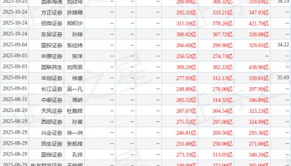 民生证券：给予中信证券买入评级