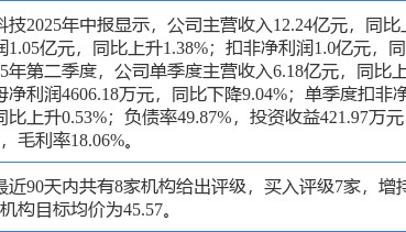 隆盛科技涨8.50%，华龙证券四日前给出“买入”评级