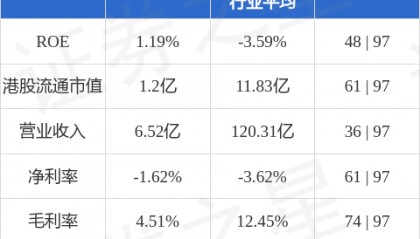 铸帝控股(01413.HK)股东将股票由昌利证券转入富途证券国际香港 转仓市值606.05万港元
