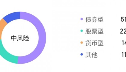 现在，我们怎么买指数基金赚稳稳的钱？