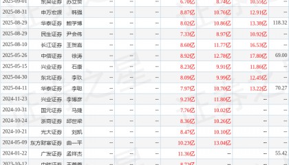 中航证券：给予睿创微纳买入评级