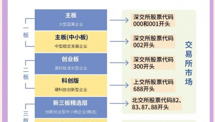 证券公司发展(证券公司发展新思路)