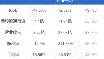 麦迪卫康(02159.HK)股东将股票由富途证券国际(香港)转入万海证券(香港) 转仓市值6009.49万港元