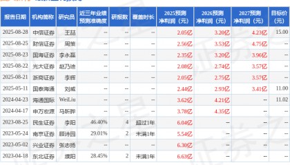回天新材：10月28日召开分析师会议，中信证券、泰康基金等多家机构参与