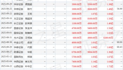 澳华内镜：10月29日召开业绩说明会，中信证券、创金合信管理有限公司等多家机构参与