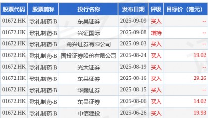 歌礼制药-B(01672.HK)股东将股票存入富途证券国际香港 存仓市值19.94亿港元