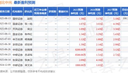 华龙证券：首次覆盖奥比中光给予增持评级