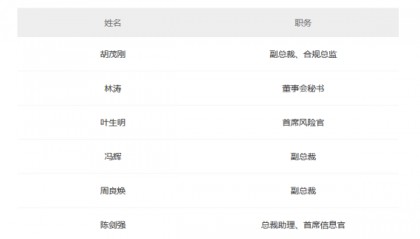 甬兴证券又现管理层变动，旗下资管公司刚换帅