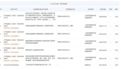 “保证找到对象”的世纪佳缘，被处罚了