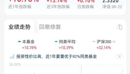 天弘安康颐养：固收+领域的稳健之星