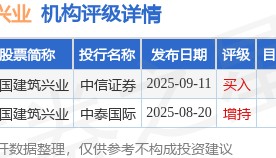 中信证券：维持中国建筑兴业(00830.HK)“买入”评级 目标价2港元