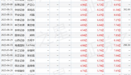 华龙证券：首次覆盖达梦数据给予增持评级