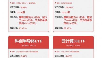 恒生电子中标：华龙证券合规管理系统XC改造项目成交公告