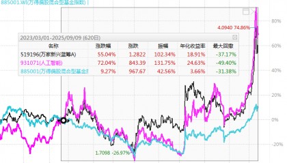 那个押中AI的基金经理，买煤炭了