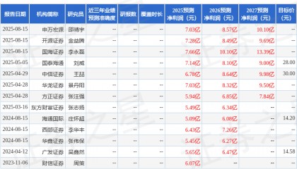 华龙证券：给予振华股份增持评级