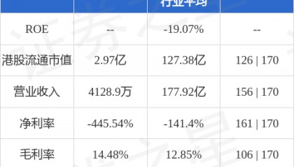 新明中国(02699.HK)股东将股票由宏智证券转入富途证券国际香港 转仓市值1718.55万港元