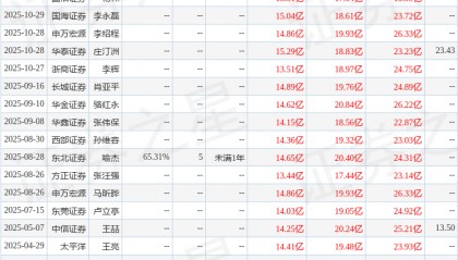 华龙证券：给予金发科技增持评级