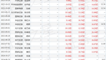 云图控股：10月27日接受机构调研，中信证券、华福证券等多家机构参与