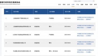 资管穿透失察，中原证券子公司被警告