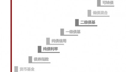 鹏华固收·黄金战队：营建全场景全品类黄金“固收+”