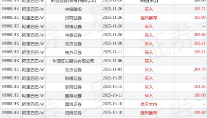 招商证券国际：对阿里巴巴-W(09988.HK)AI云业务乐观 维持目标价198港元