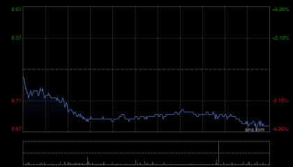 华安证券：维持环球医疗“增持”评级 健康科技是医疗业务增长核心动力
