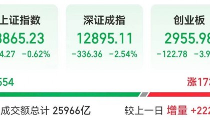 央行，6000亿利好！突发，上调证券融资保证金比例至100%